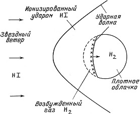 Модель объекта Хербига-Аро в виде плотного облачка.